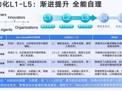 AIGC领域新风向：清华北大报告揭秘AI自动化与创造力跃迁