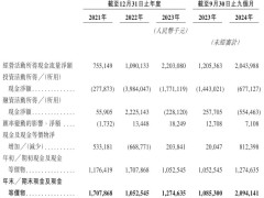 赤峰黄金港股招股在即，最高募资32.6亿，A+H股格局即将形成