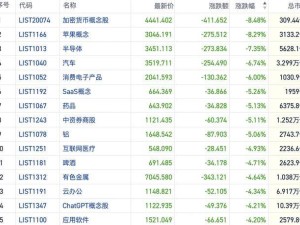 港股大震荡！恒指跌破23000点，政策利好能否稳住市场情绪？