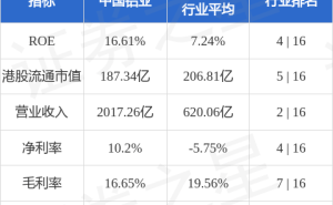 中国铝业高层变动，何文建董事暂代董事长及法人职责