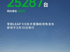 零跑汽車2月銷量大增，25287臺(tái)交付，同比增長(zhǎng)285%！