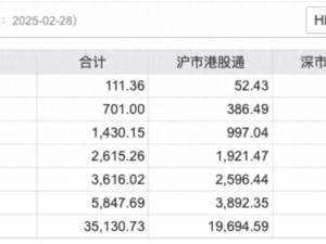 港股調(diào)整中南向資金持續(xù)涌入，年內(nèi)凈流入額已超2600億！