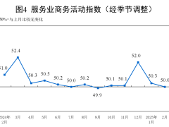 2月PMI重返扩张区间，制造业与非制造业景气水平双回升！