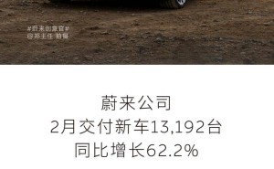 蔚来2月新车交付量破万，同比增长超六成！乐道品牌表现如何？