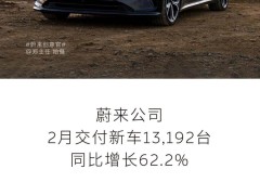 蔚來2月新車交付量破萬，同比增長超六成！樂道品牌表現如何？