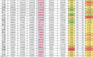 2025年1月全国公共充电桩突破376万，粤苏浙三省占比超三分之一