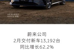 蔚來2月新車交付量破萬，同比增長62.2%，智能電動旗艦轎車ET9將交付