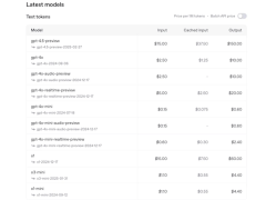 GPT-4.5震撼登場：OpenAI史上最大模型，高價高性能引發關注