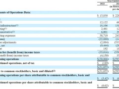 CoreWeave纳斯达克上市在即，募资40亿美元，英伟达等巨头加持