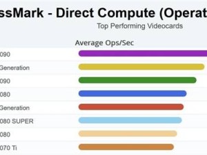 RTX 50系列性能不及前代真相：32位OpenCL和CUDA支持被砍