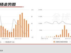 三一重工再赴港上市：国内业绩承压，海外征途能否破局？