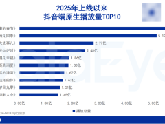 2025短剧新生态：免费精品化，版权共享，AI助力创作升级！