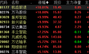 深圳力推具身智能机器人，3月或成机器人概念股爆发月？