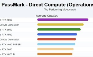 RTX 50系列性能未超40系，竟因放弃32位OpenCL支持？