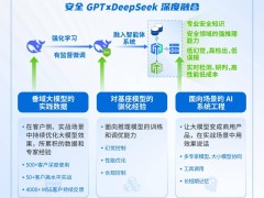 DeepSeek-R1融入网络安全：技术挑战与实践突破全解析