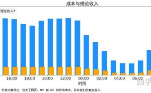 DeepSeek引领开源潮，大模型厂商盈利路径何在？