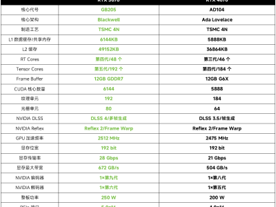 RTX 5070 FE实测：DLSS 4加持，2K游戏新甜品王来了？