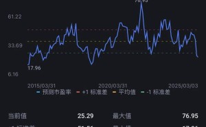 英伟达：是否已触及五年估值谷底，AI浪潮前的机遇再现？