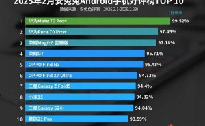安卓好评榜大洗牌，华为Mate 70 Pro+领衔霸榜前二！