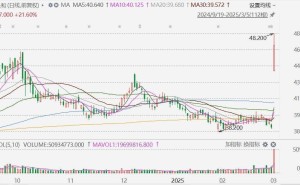 长和股价飙升近25%！李嘉诚旗下公司将出售巴拿马港口90%股权