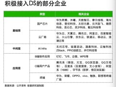 DeepSeek搅动AI算力江湖，国产算力生态能否借机突围？