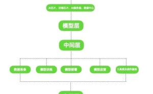 DeepSeek搅动AI圈：算力争夺战背后的生态变局