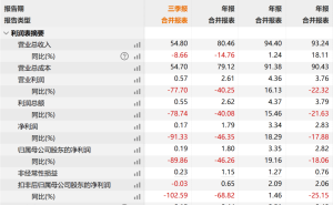 良品铺子首现亏损，董事长闪电离职，业绩困局如何破？