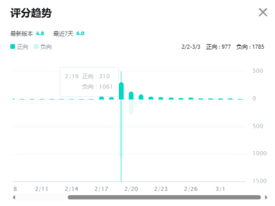 《仙剑世界》遭遇滑铁卢，中手游如何破解业绩困局？