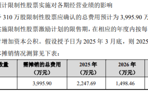 大商股份首推股权激励，新任董事长陈德力独揽8000万激励计划