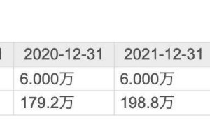 爱普股份魏中浩：70岁掌舵，年薪6万，身兼多职包括海洋大学顾问教授