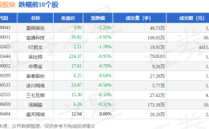 游戏股3月5日微涨，名臣健康领跑，资金净流出情况如何？