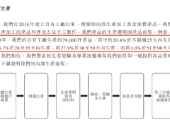 老铺黄金火爆背后：质量隐忧与高增长下的挑战