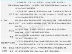 DeepSeek引领教育AI新浪潮，行业巨头加速布局智能化未来