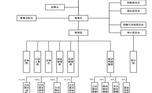 酒业巨头人事大洗牌，百威亚太换帅能否扭转中国市场颓势？