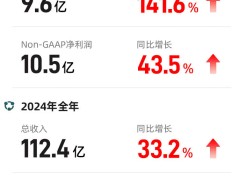 满帮2024Q4营收大增31.8%，直客履约订单占比创新高达50%