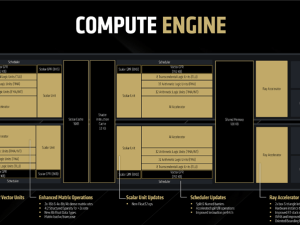 AMD RX 9070系列評測：性能比肩RTX 5070 Ti，性價比之王來了？