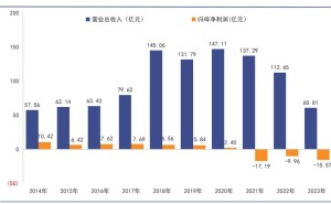 黑龙江第一股陨落：东方集团造假案，东北前首富张宏伟何去何从？