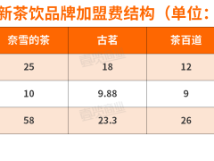 古茗加盟新策：设备减负，寻找“改善生活”的创业者同行