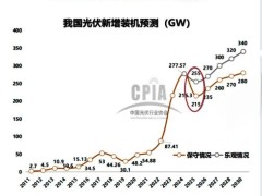 硅料去产能战正酣，大全能源内忧外患能否挺过难关？