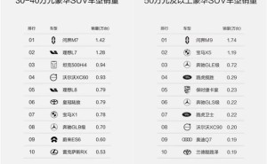 问界豪车市场领跑，赛力斯超级工厂智造实力强劲