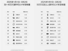 问界豪车市场领跑，赛力斯超级工厂智造实力强劲