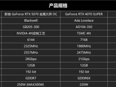 全新RTX 5070性能怪兽来袭！影驰金属大师OC深度评测