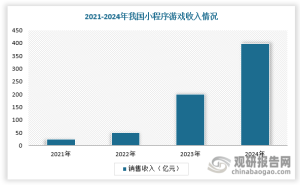 小程序游戏市场年产值倍增，精品化竞争时代已来！