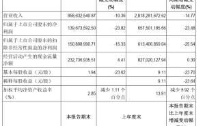 吉比特否认解散广州团队及大裁员，董事长卢竑岩：业绩承压但未躺平