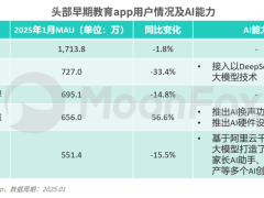 AI早教新时代：内容与硬件双轮驱动，市场增量空间何在？