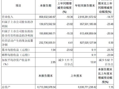 吉比特辟谣大裁员：广州研发团队安好，董事长称未躺平