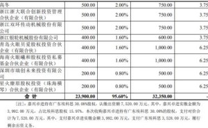 水晶光电3亿现金收购实控人公司，标的近一年亏损，布局AR/VR能否翻身？