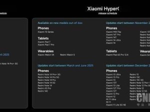 小米HyperOS 2全球推送時(shí)間表出爐，老機(jī)型小米11也在列！