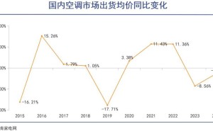 董明珠健康家：格力多元化战略下的新起点？