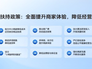 抖音电商公布九大商家扶持政策进度  2025年已补贴商家超30亿元